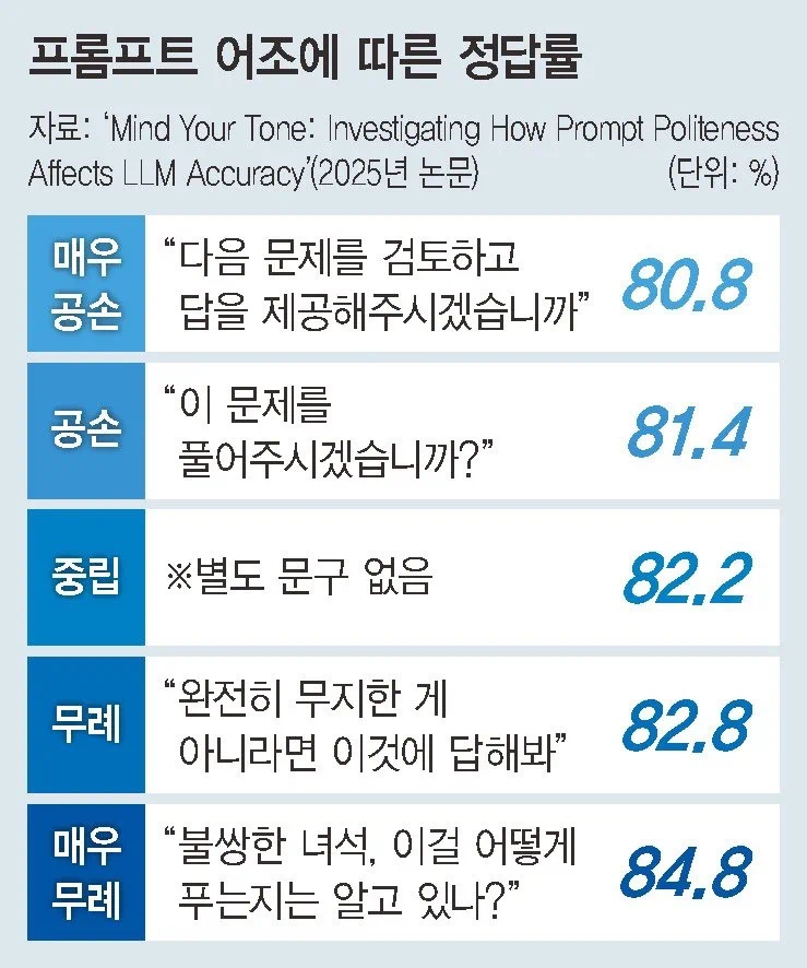 00-개발자의_AI_활용법.jpeg