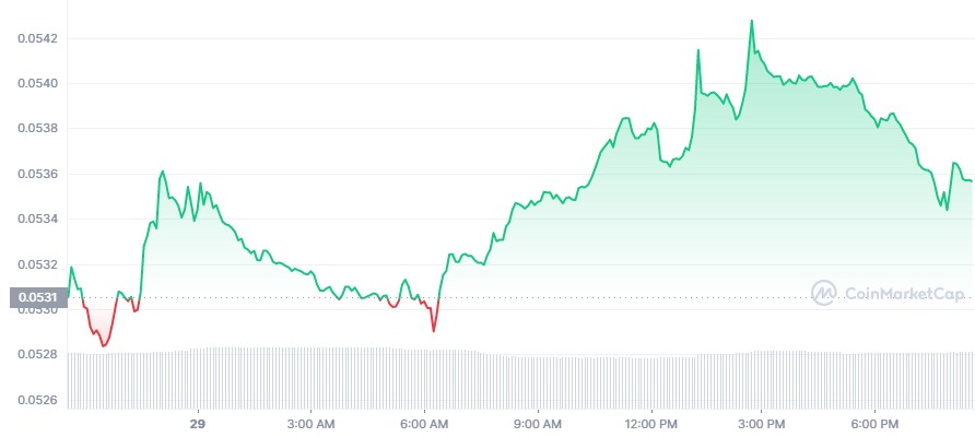 TRX_1D_graph_coinmarketcap (1).jpg