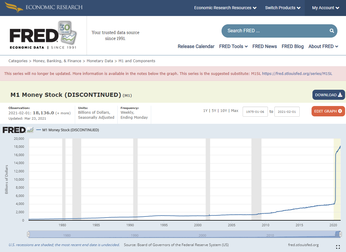 202106300648 FRED M1 Money Stock Chart (Discontinued).png