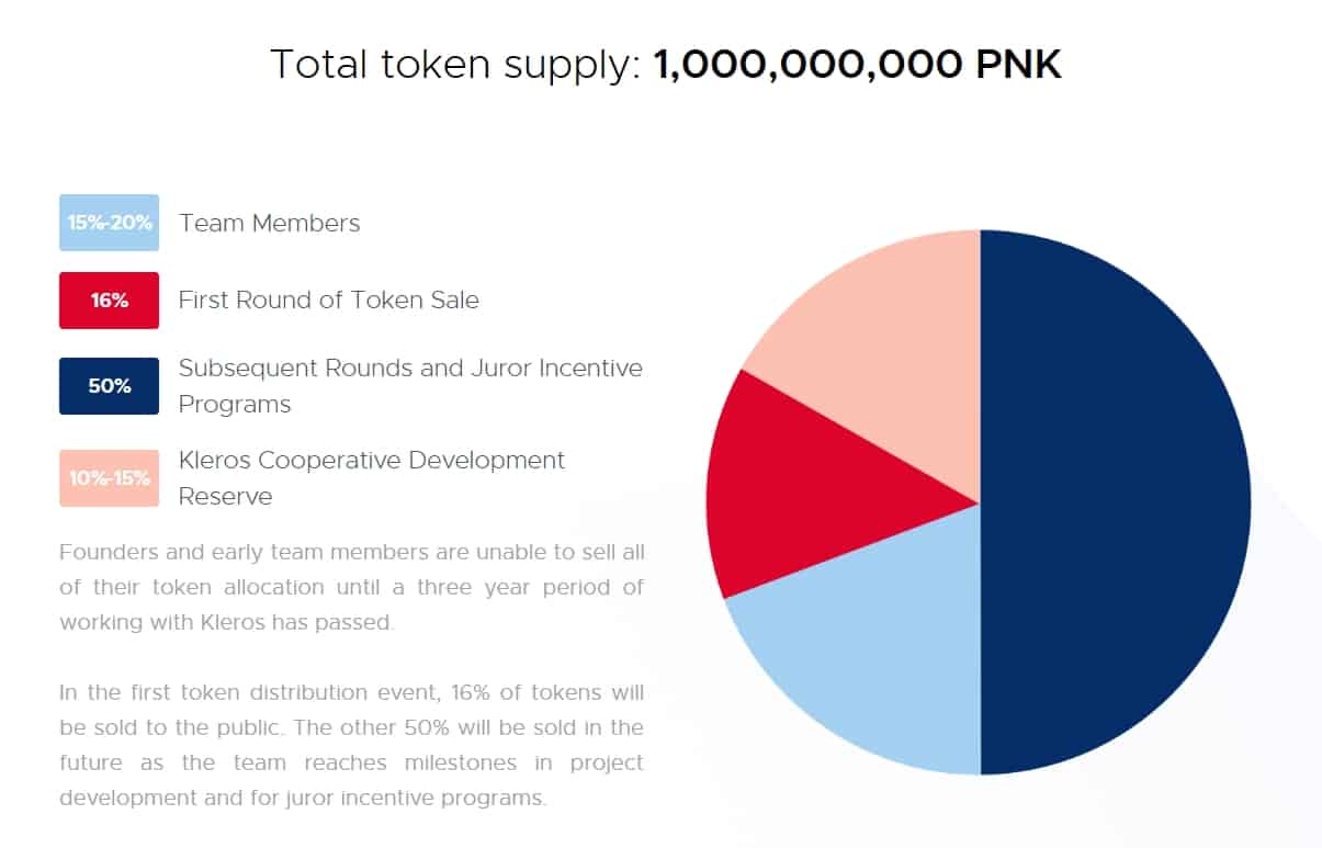 Kleros-Token-Distribution (1).jpg