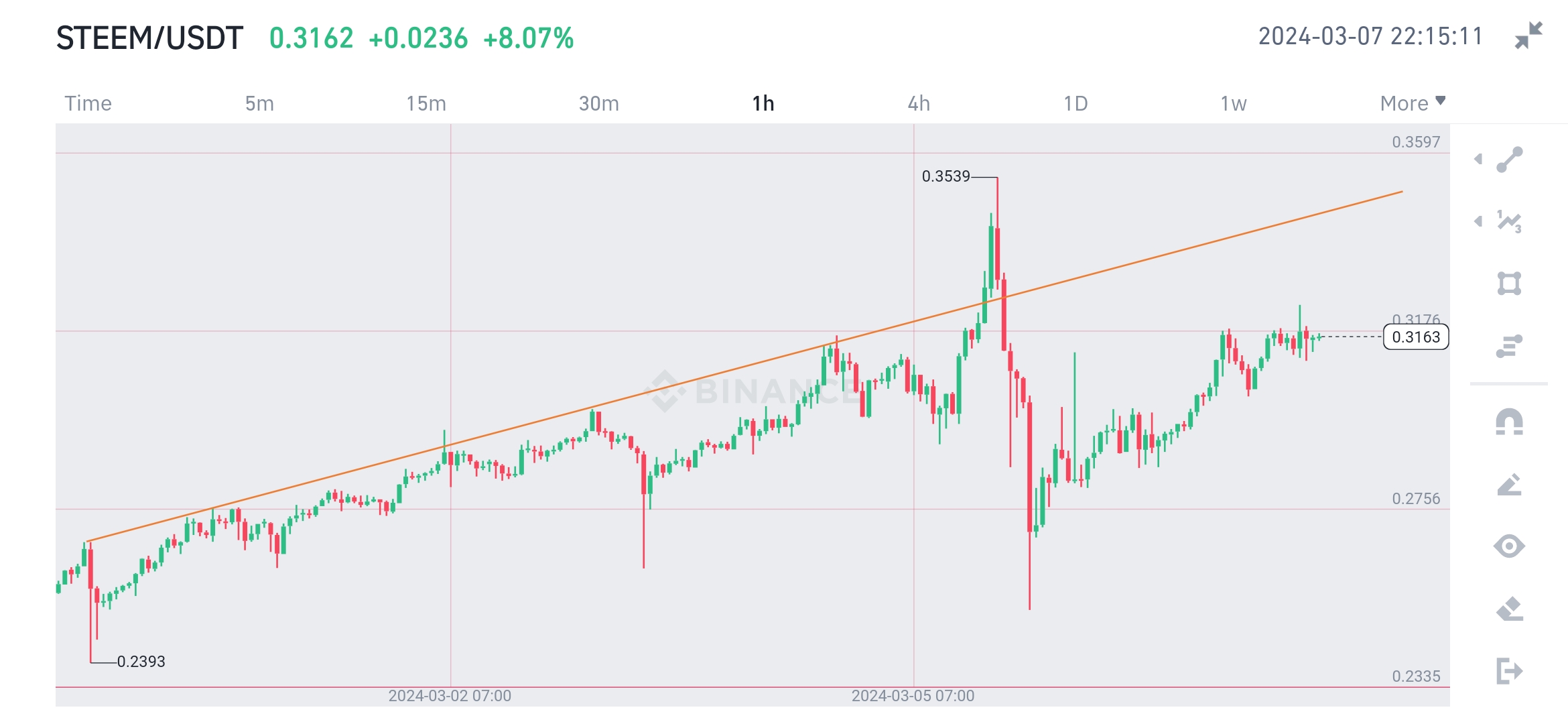 Screenshot_20240307-221508_Binance.jpg