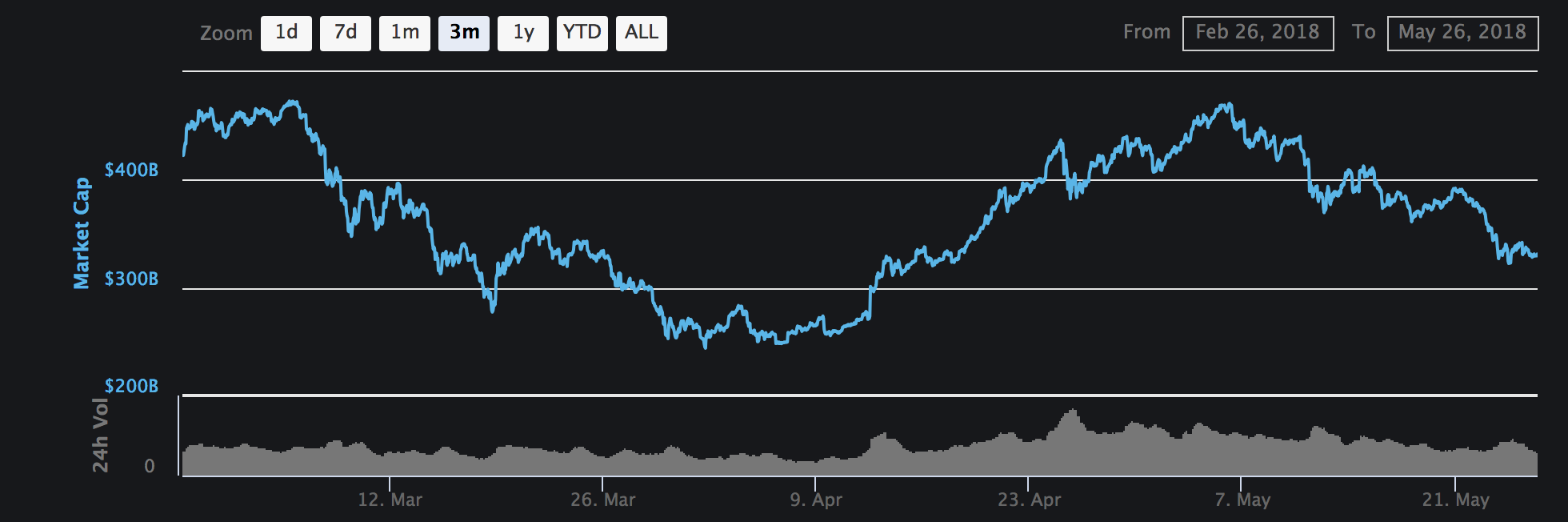 Skjermbilde 2018-05-26 kl. 09.53.47.png