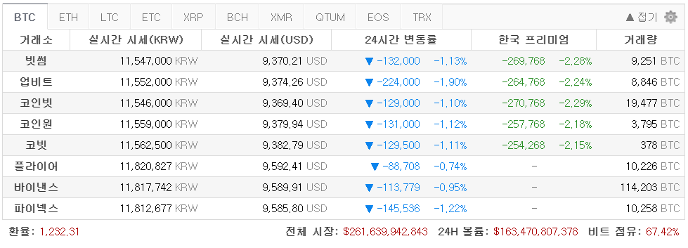 [코인 깨알뉴스] 中 인민은행, 블록체인 기반 '무역금융 플랫폼' 개발 성명..."웨강아오 대만구 지지"