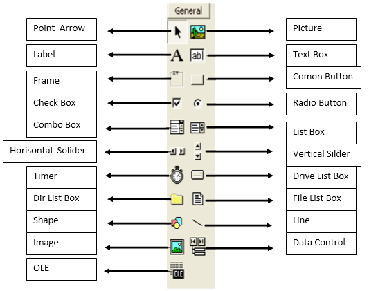 Komponen Standar dalam Toolbox