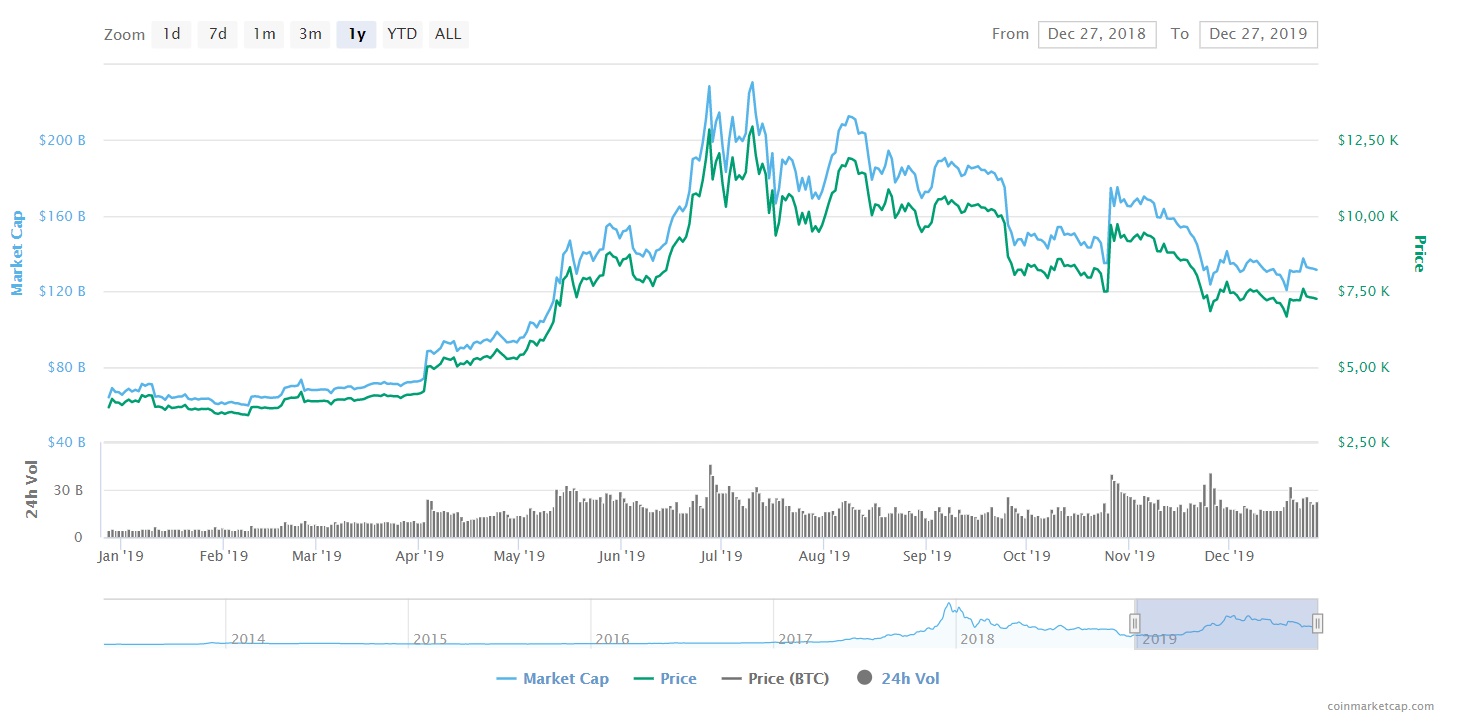 BTC-price-chart-2019.jpg