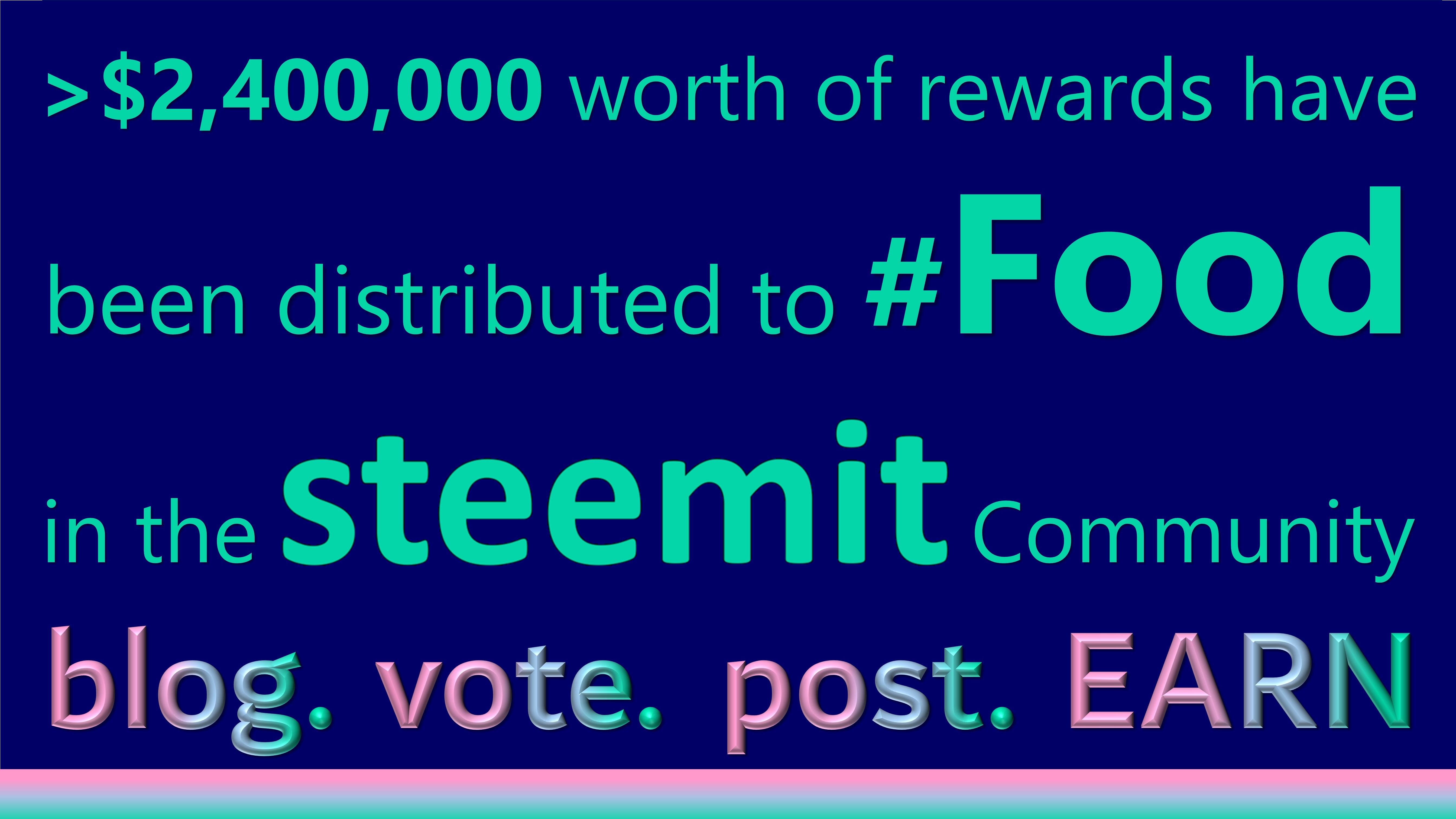 Distribution of Rewards to Food.jpg