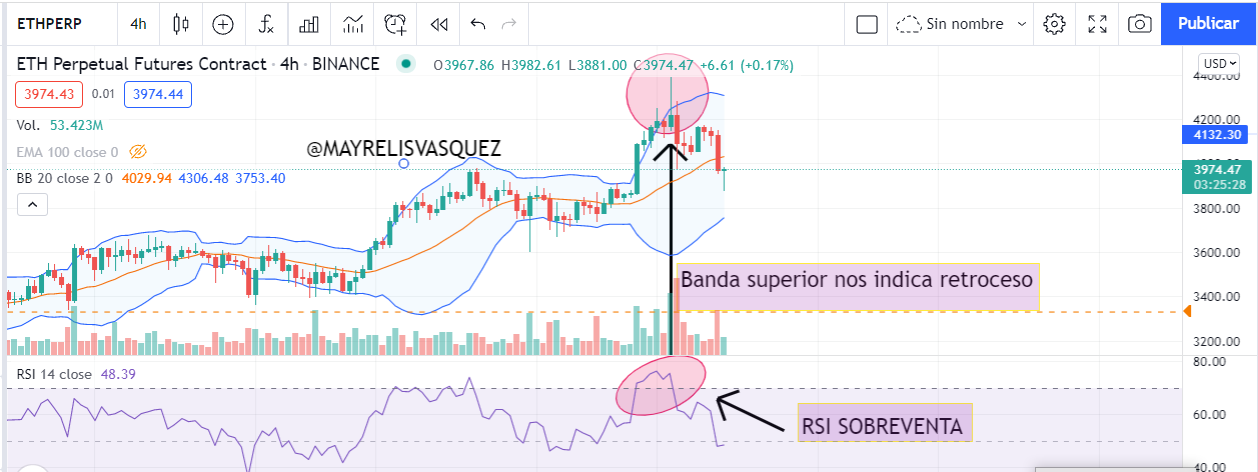 BANDAS BOLLINGER 2.png