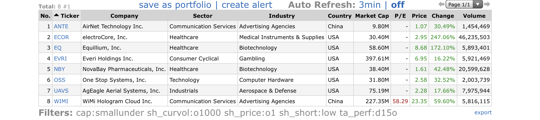 Top-Gainers_2020.07.13.jpg