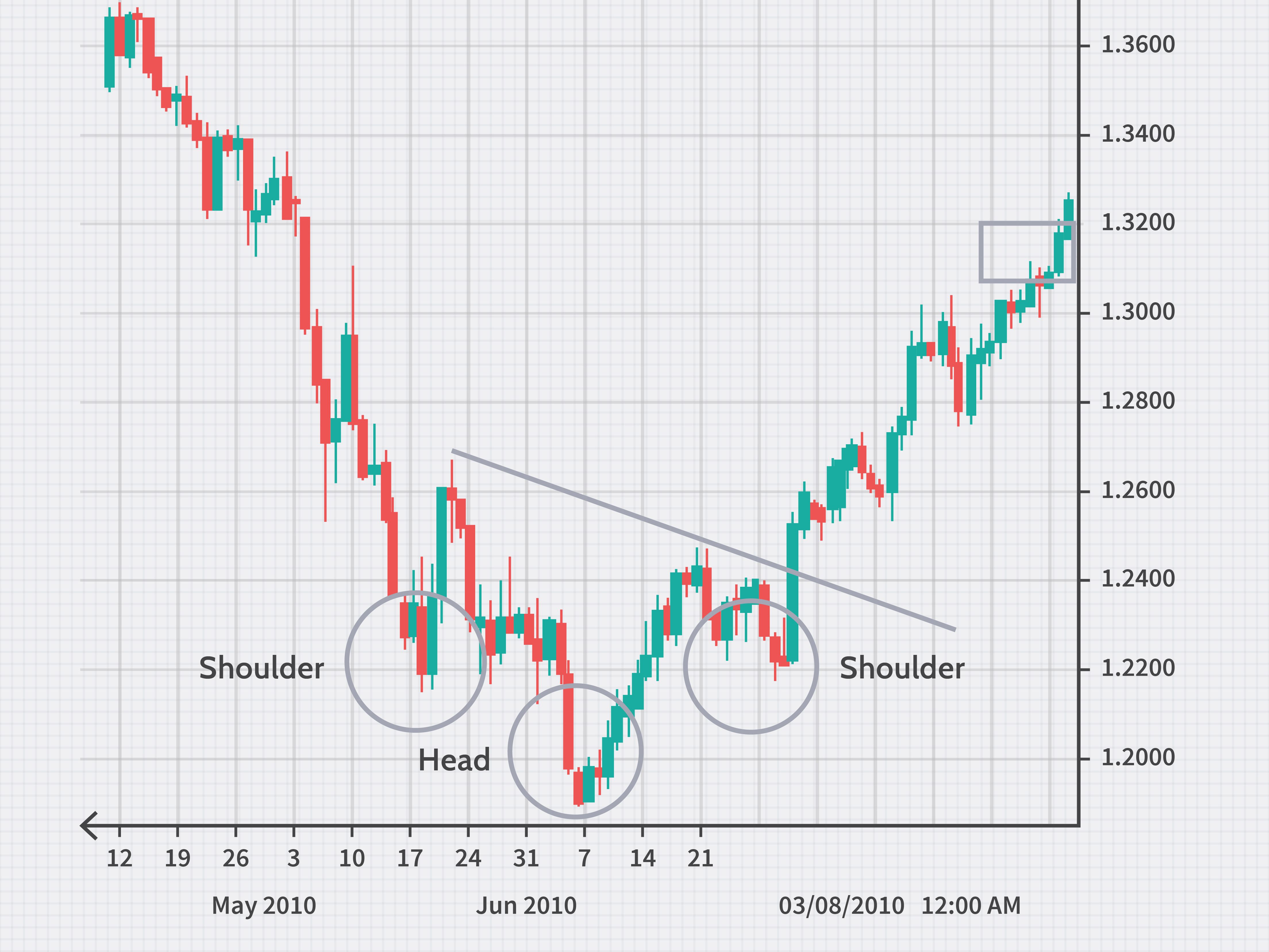 dotdash_Final_Most_Commonly_Used_Forex_Chart_Patterns_Jun_2020-01-a6be7f7fd3124918a519946fead796b8.jpg