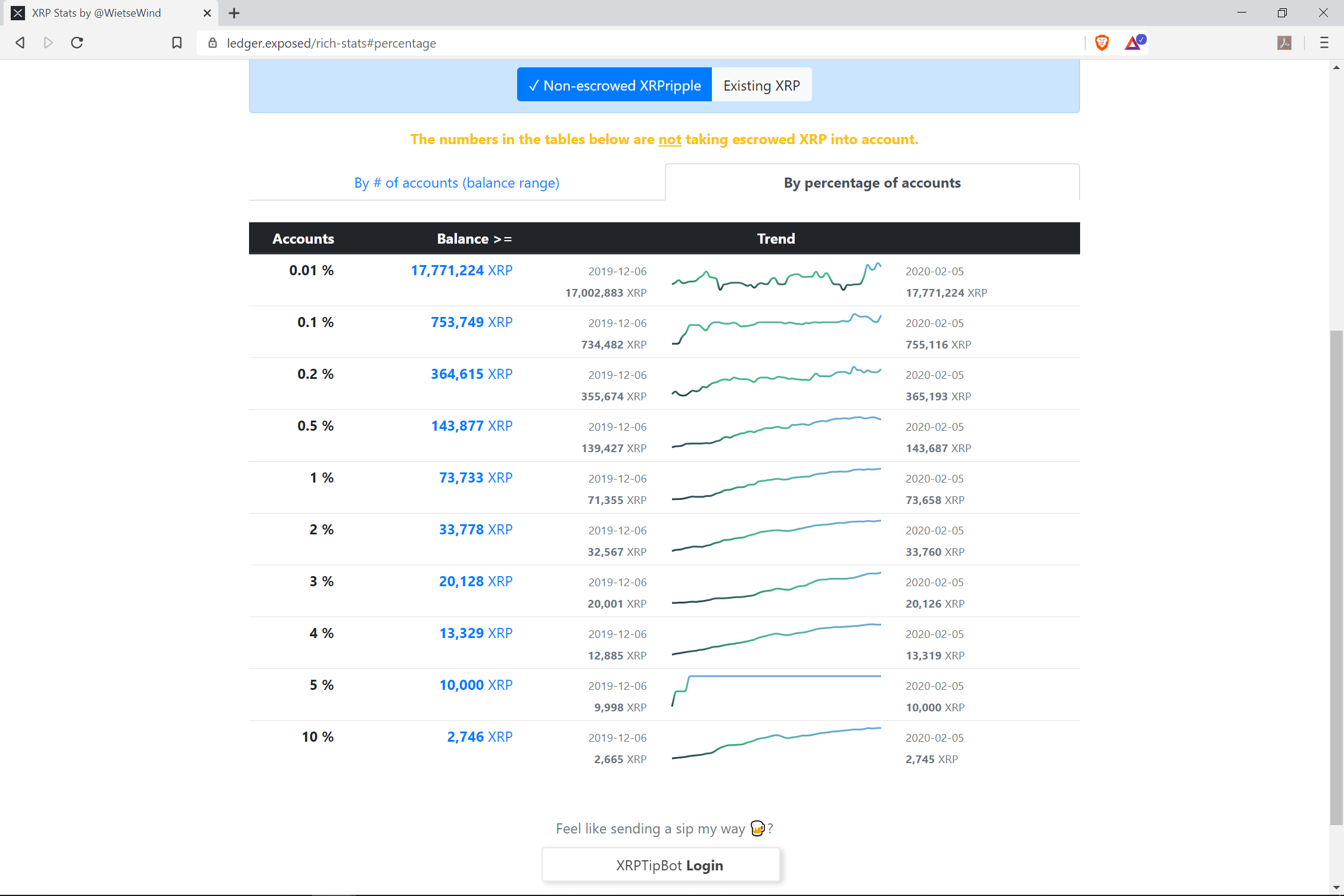 What It Takes To Be In The Top 1% Of XRP Holders — Steemit