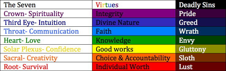 7 heavenly virtues colors