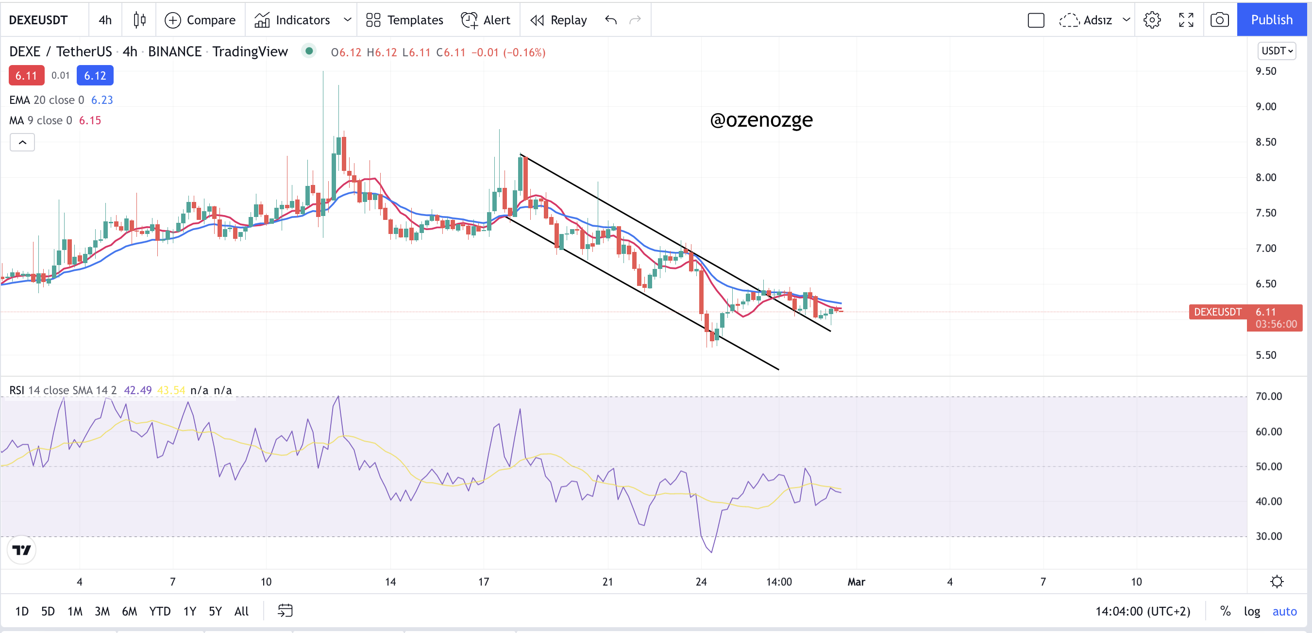 Dexe 4h- rsi ema.png