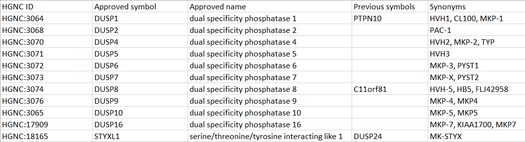 DUSPs_MKPs_list.png