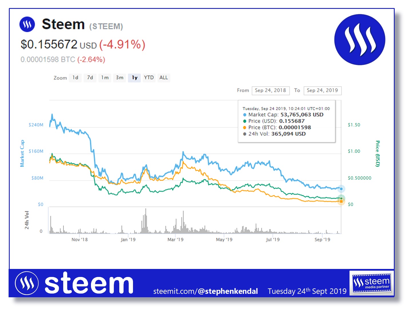 Steem 240919.jpg