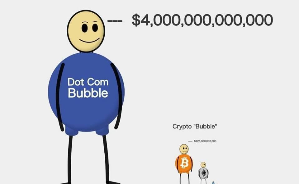 Dot com. Пузырь доткомов. Крипто Баблс. Dot com Bubble. Crypto Dot com.