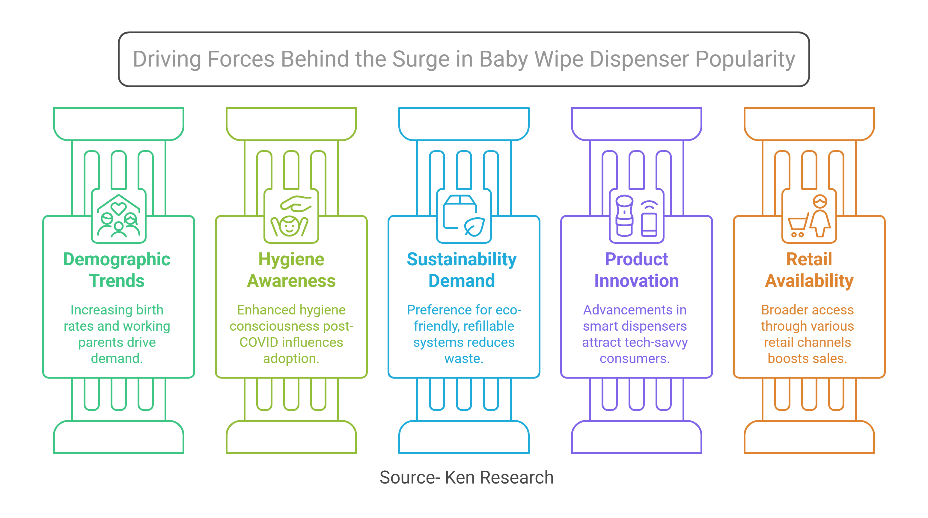 What is Fueling Growth in the Baby Wipe Dispenser Market_ - visual selection.png