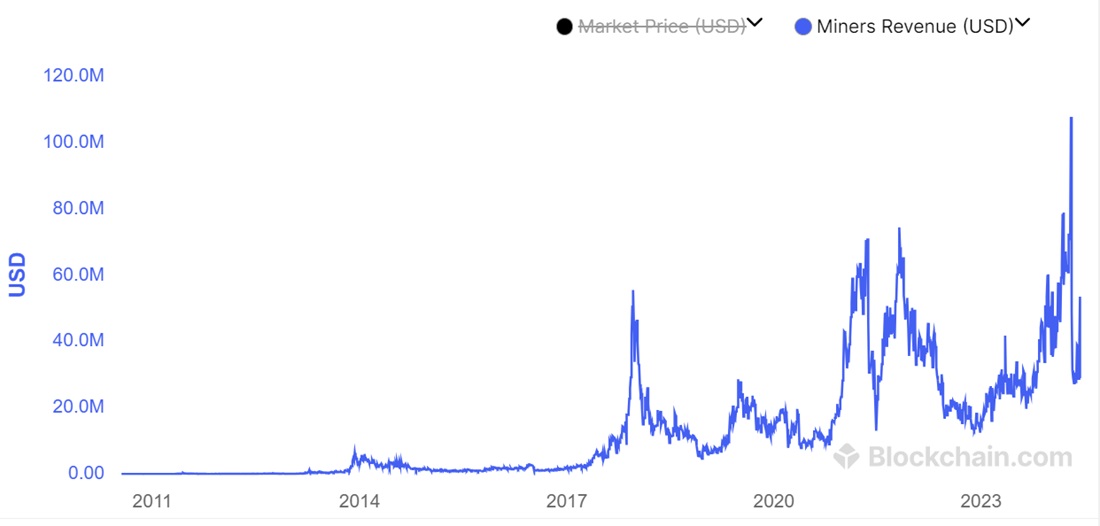 bitcoin-network-came-in-third-6.jpg