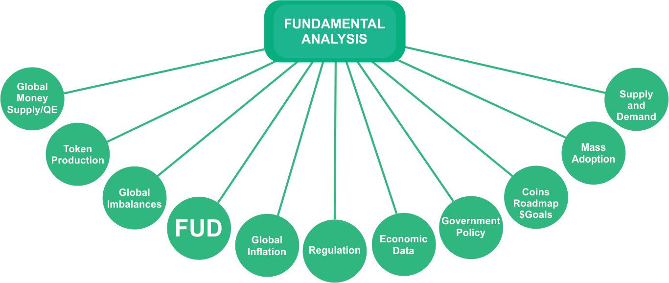 Fundamental analysis.png