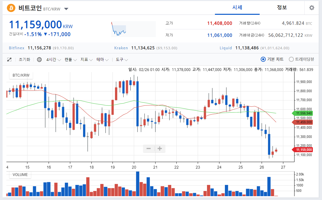 시장은 역시 한발 빠르게 움직이는듯