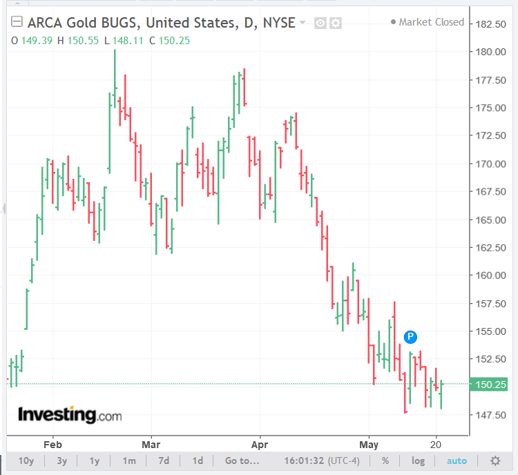 Screenshot_2019-05-21 Gold Futures Chart - Investing com.png
