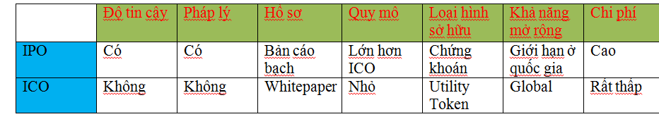 ICO vs IPO.png
