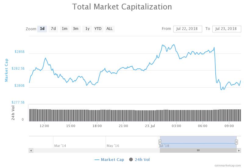 Total Market Capitalization.jpeg
