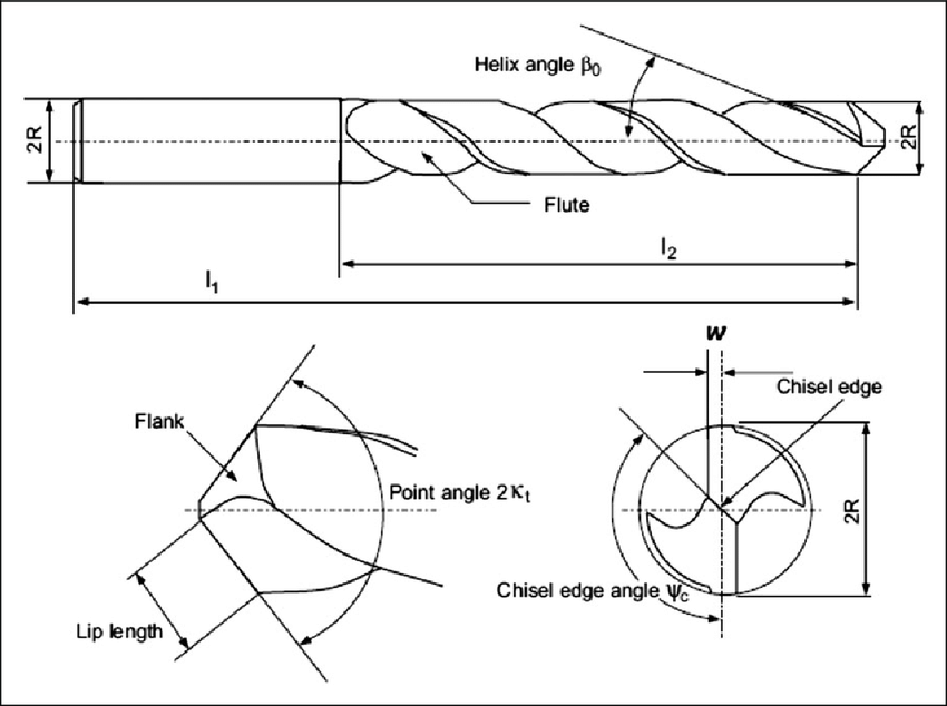 Twist-drill-geometry-16.png