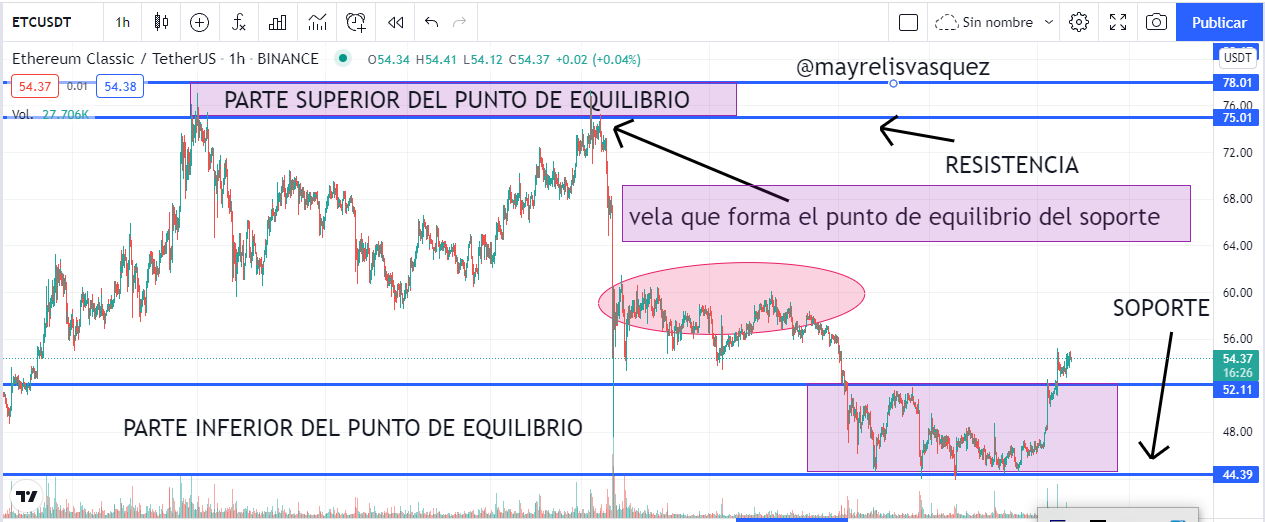 etc accion de precio 3.png