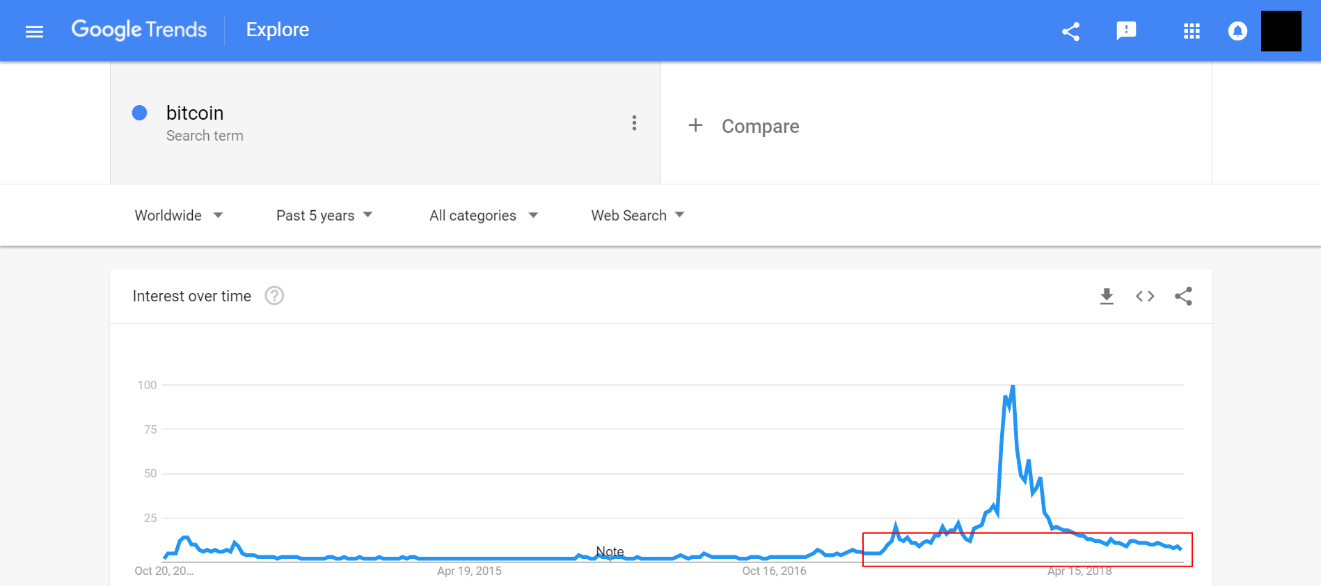 bitcoin - Explore - Google Trends.png