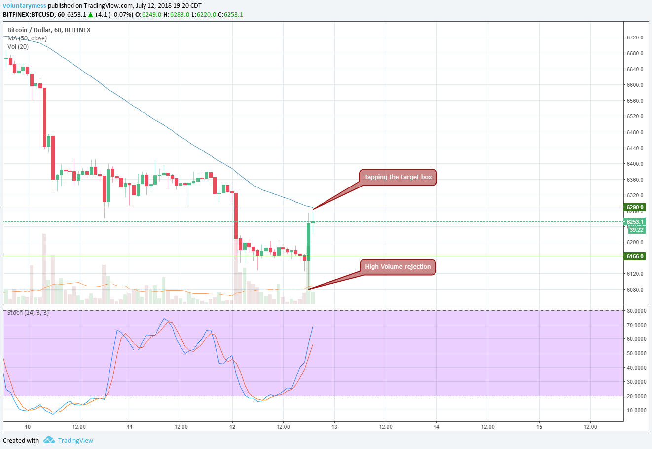2018-07-12 721 BTC bounce.png
