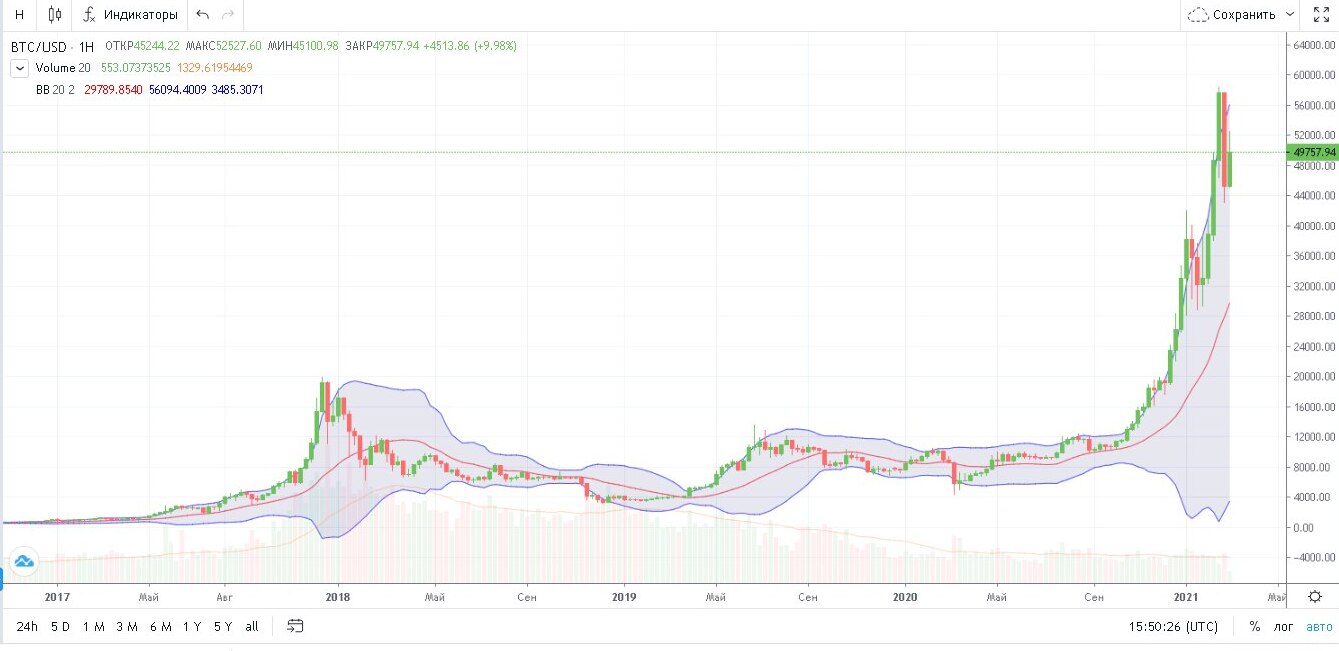 График биткоина 4 марта 2021 г (1).jpg