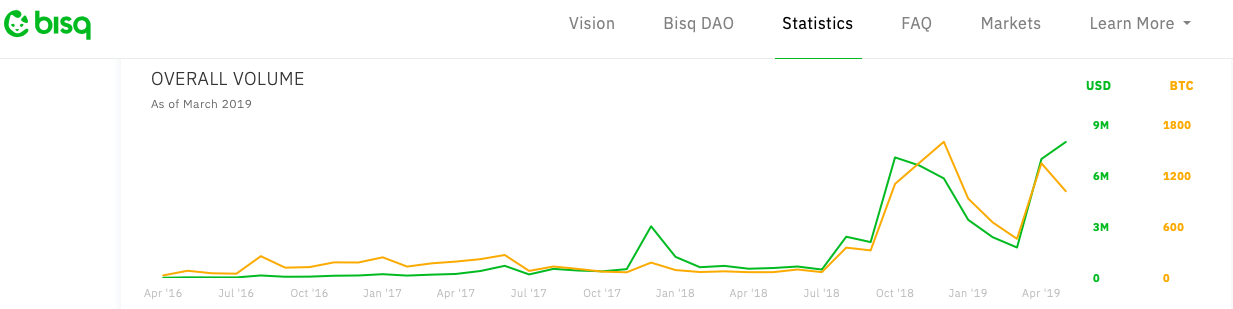bisq alternative.png