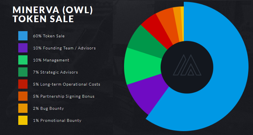 Minerva Tokensale.png