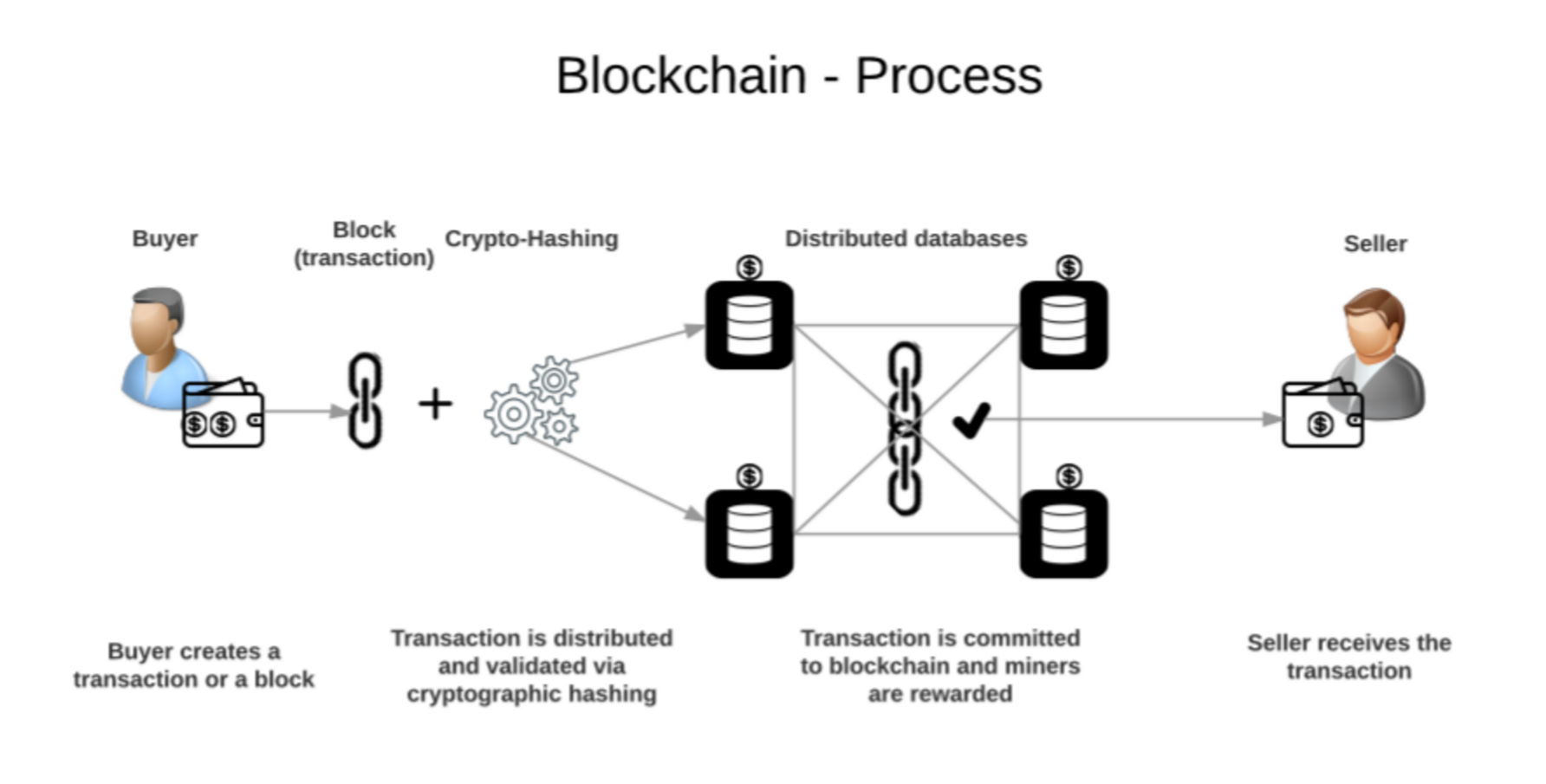 Blockchain_process_overview.png