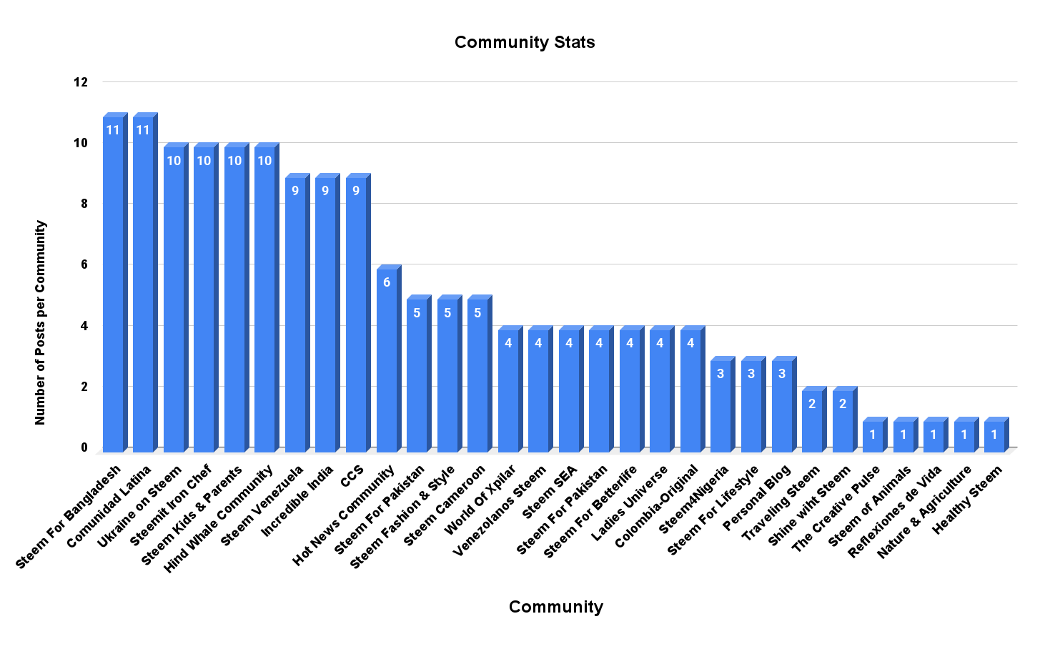 Community Stats (1).png