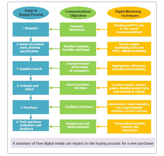 Online Consumer Interaction Behavior.jpg