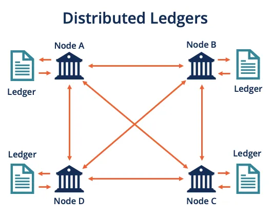 distributed-ledgers.webp