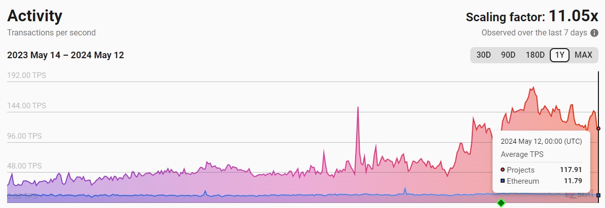 ethereum-fall-in-may-6.jpg