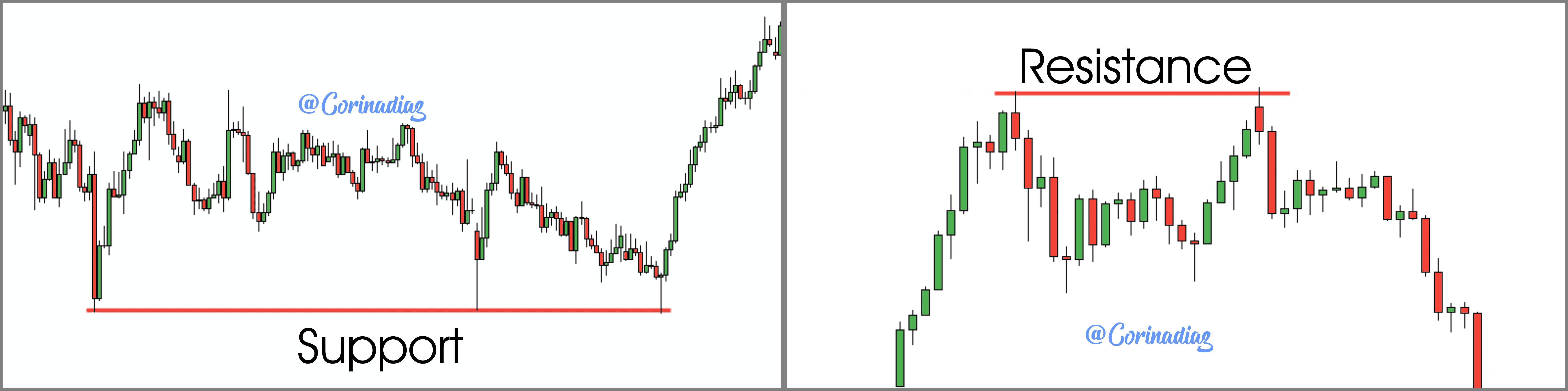 support and resistance.jpg