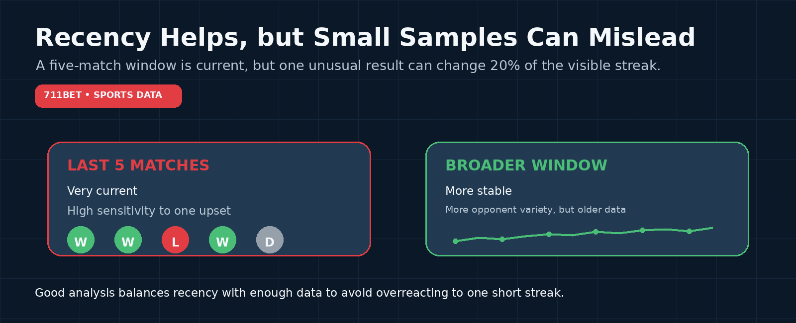 Task_83_Banner_03_Recency_vs_Sample_Size.png