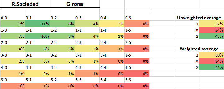 SociedadGirona.png