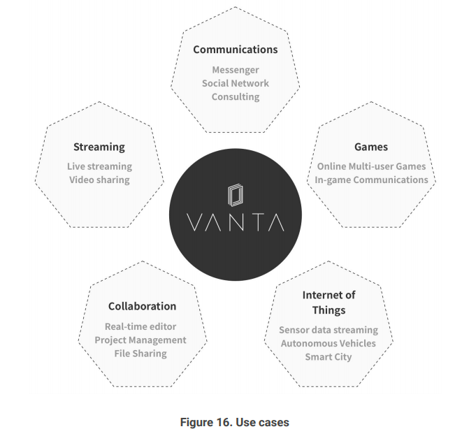 vanta-network4.png