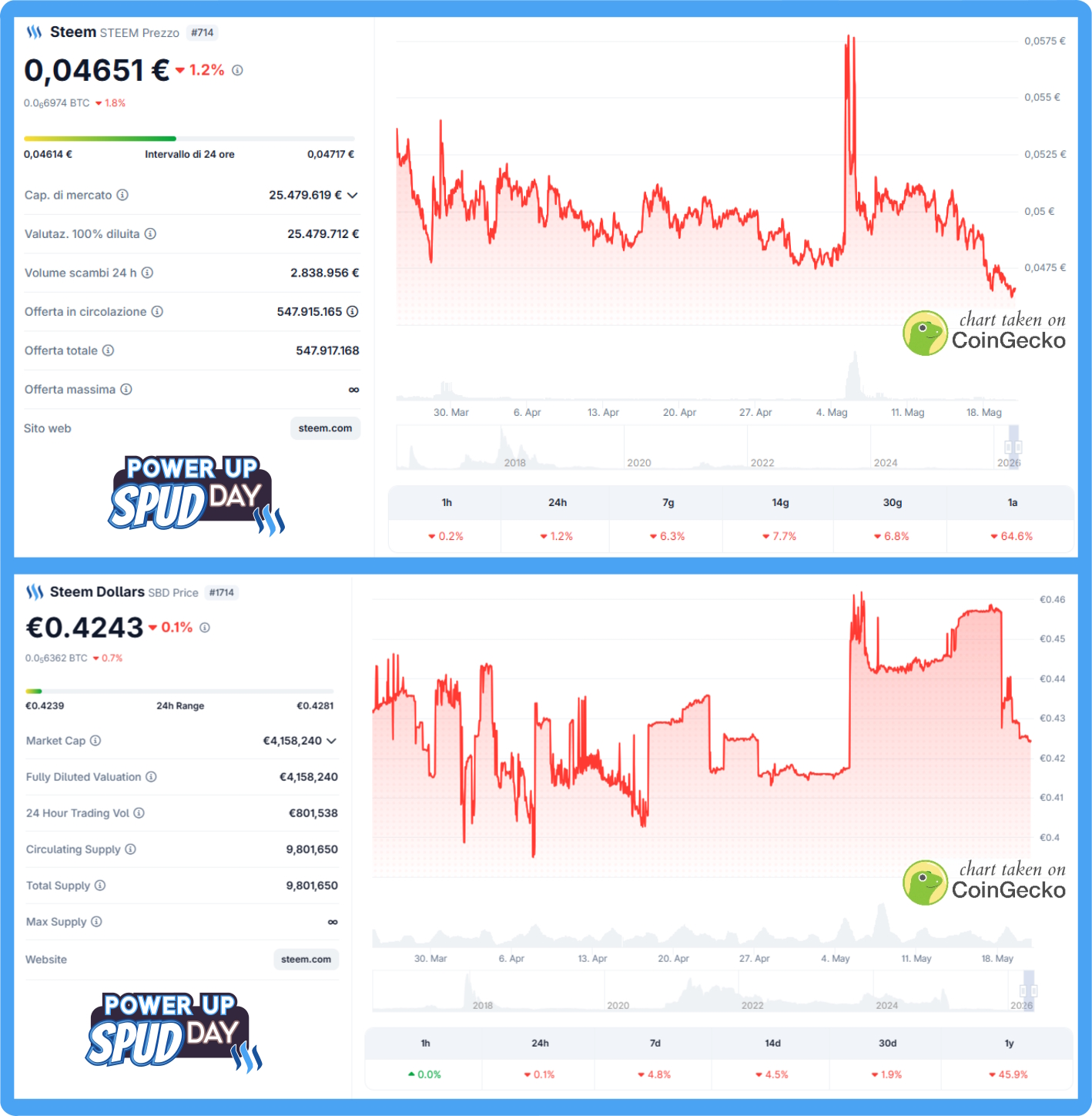 steem price May 20 2026.jpg
