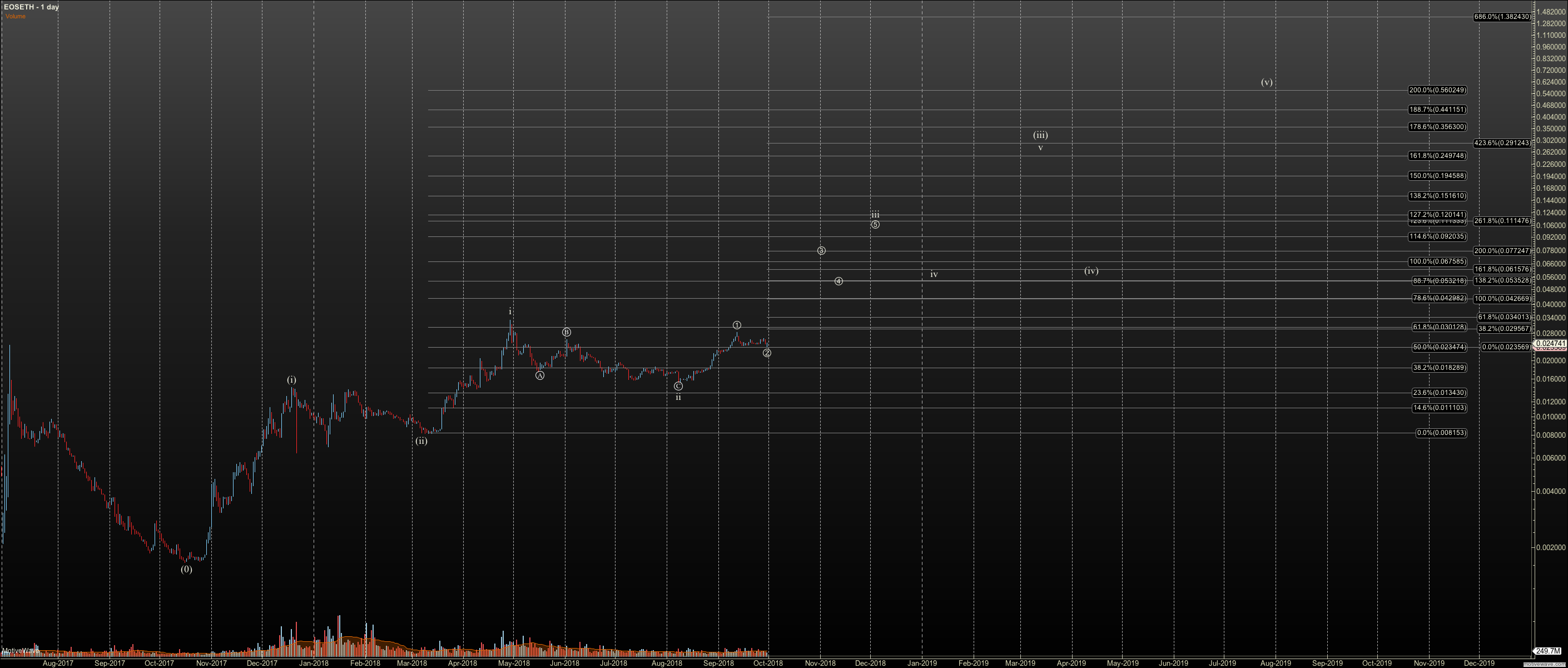 EOSETH - Primary Analysis - Sep-30 1957 PM (1 day).png