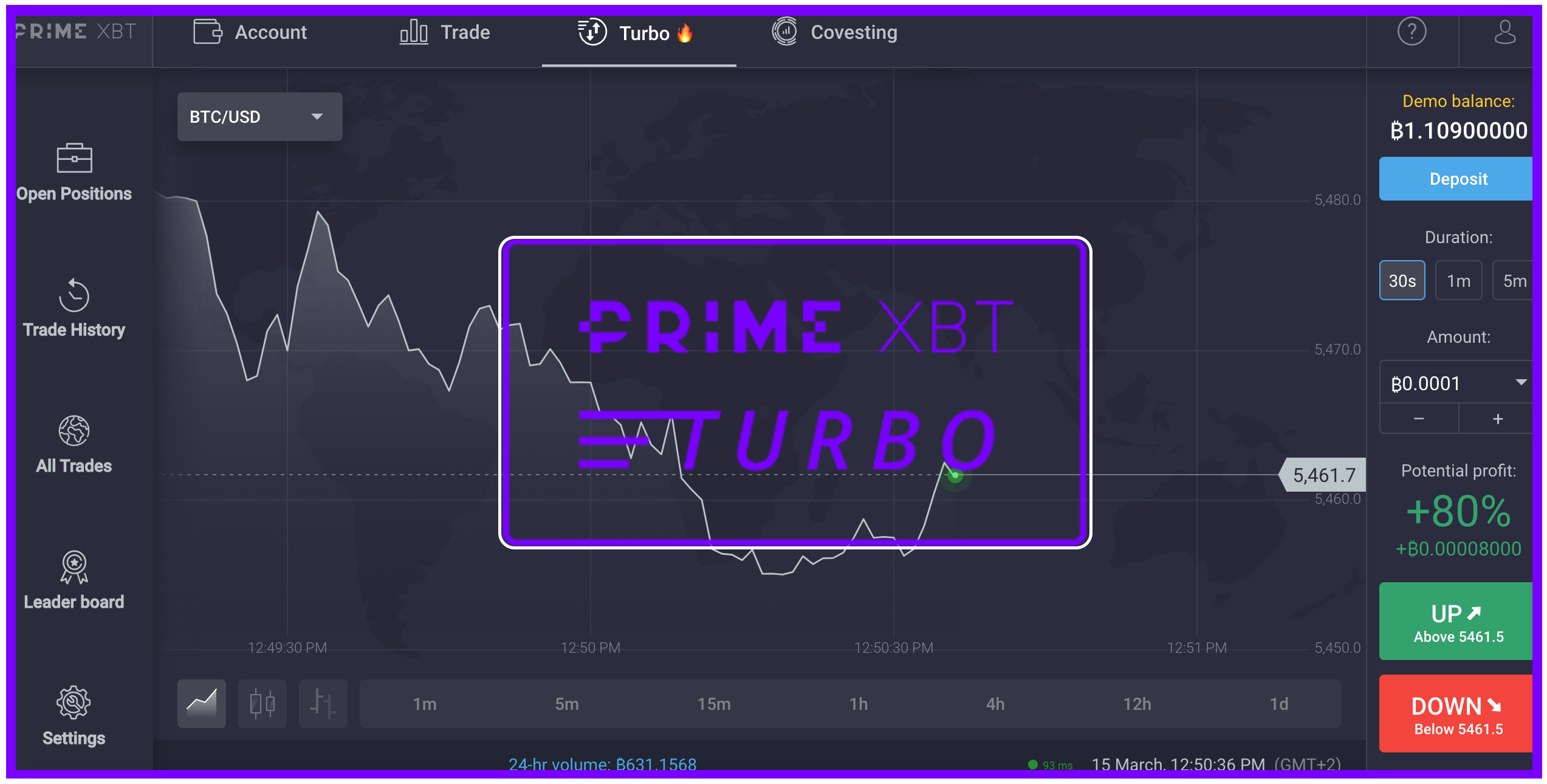 Why Most Start Trading in Real Time on PrimeXBT Fail