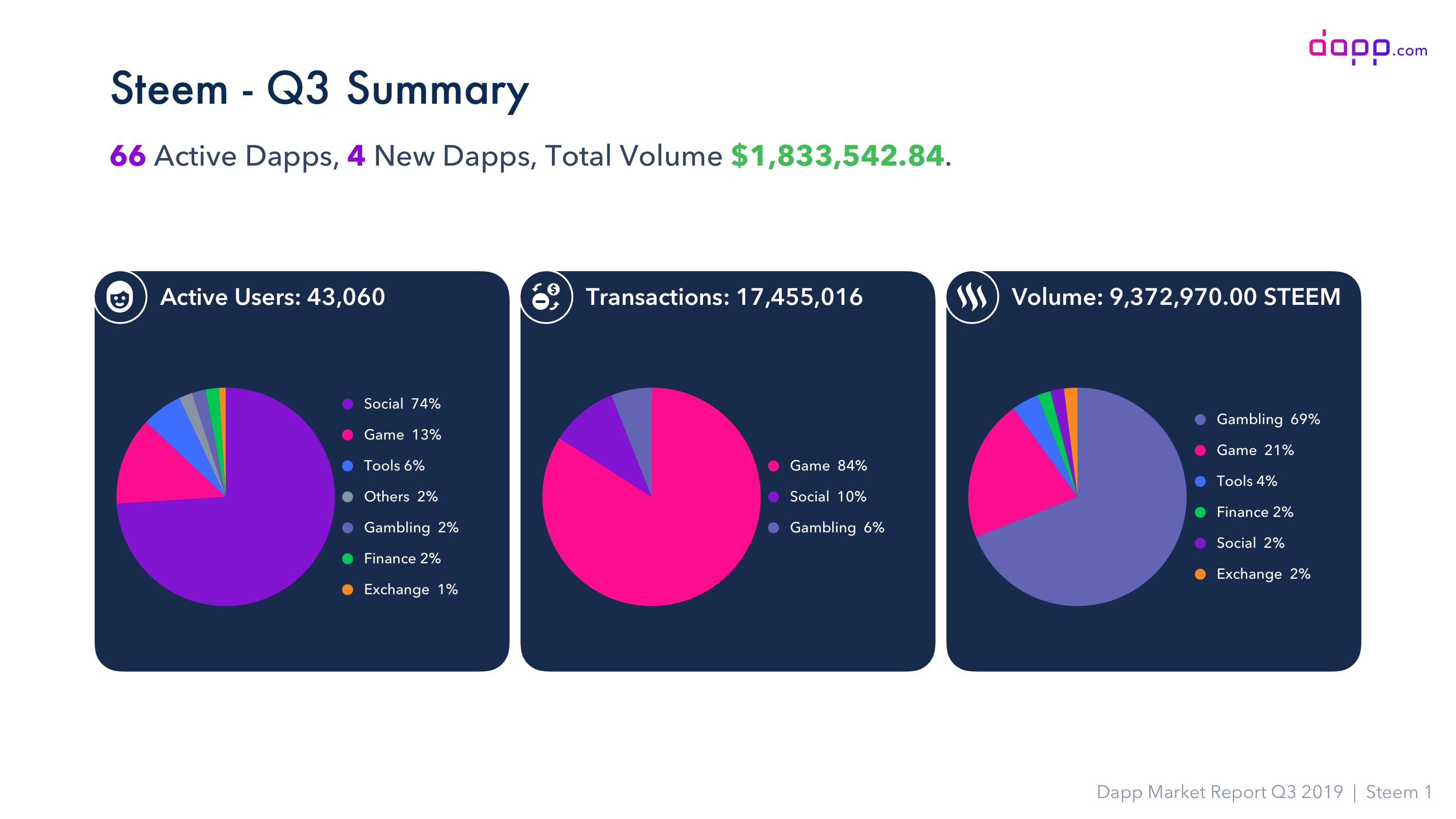 Steem01 - Q3 Summary.jpg