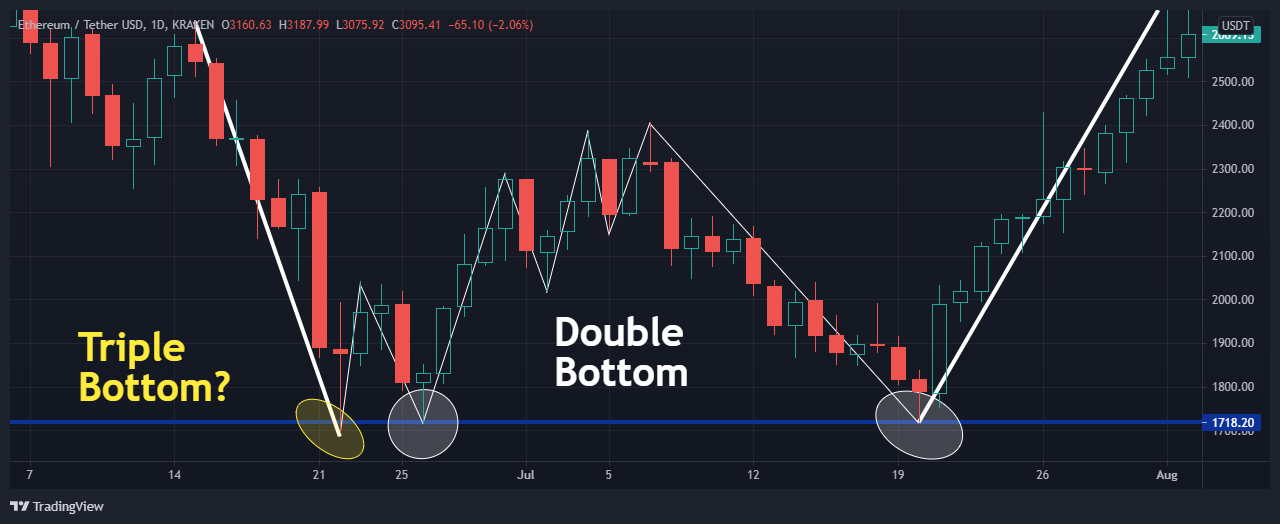 double bottom