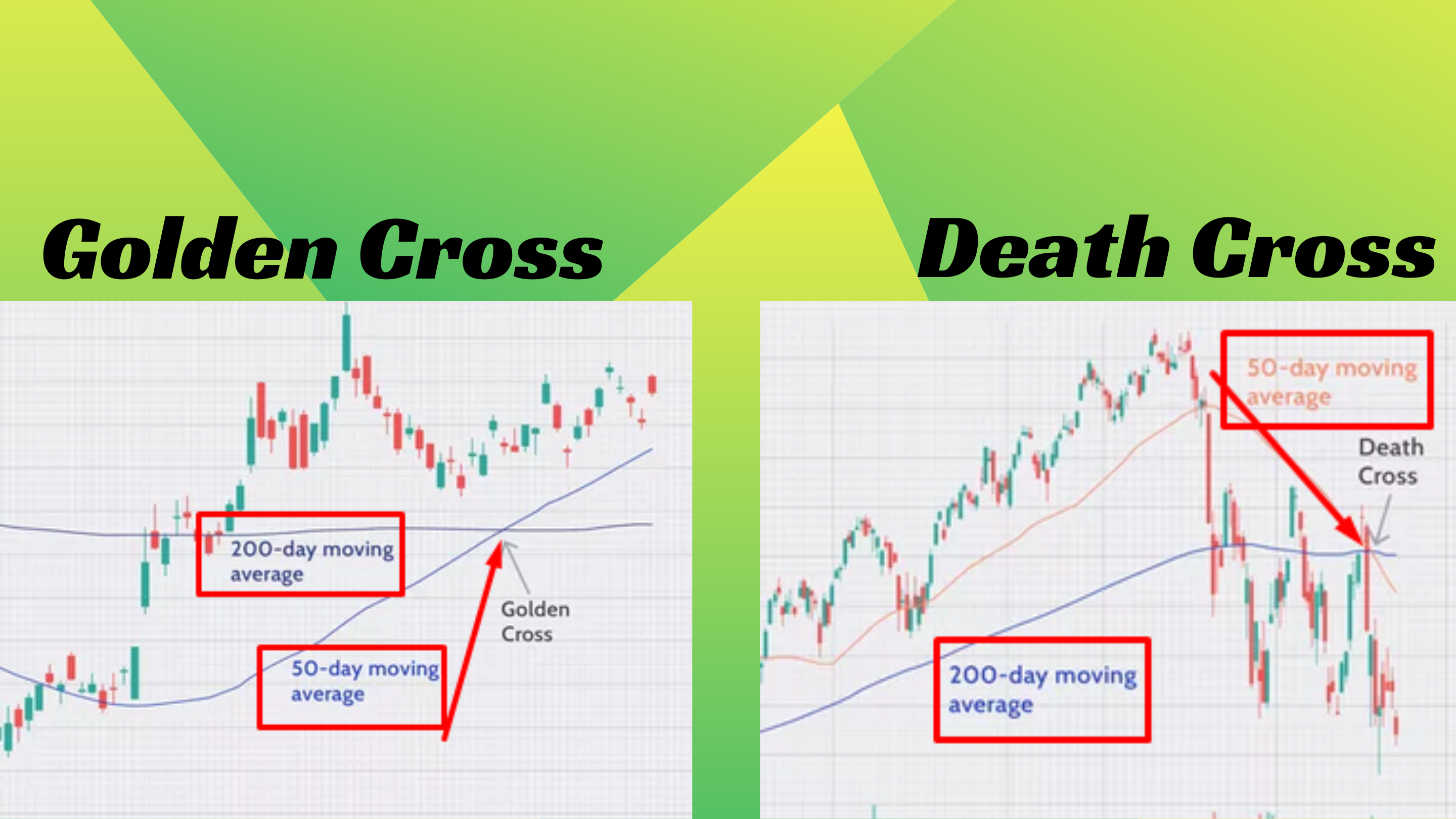 Death Cross & Golden Cross.png