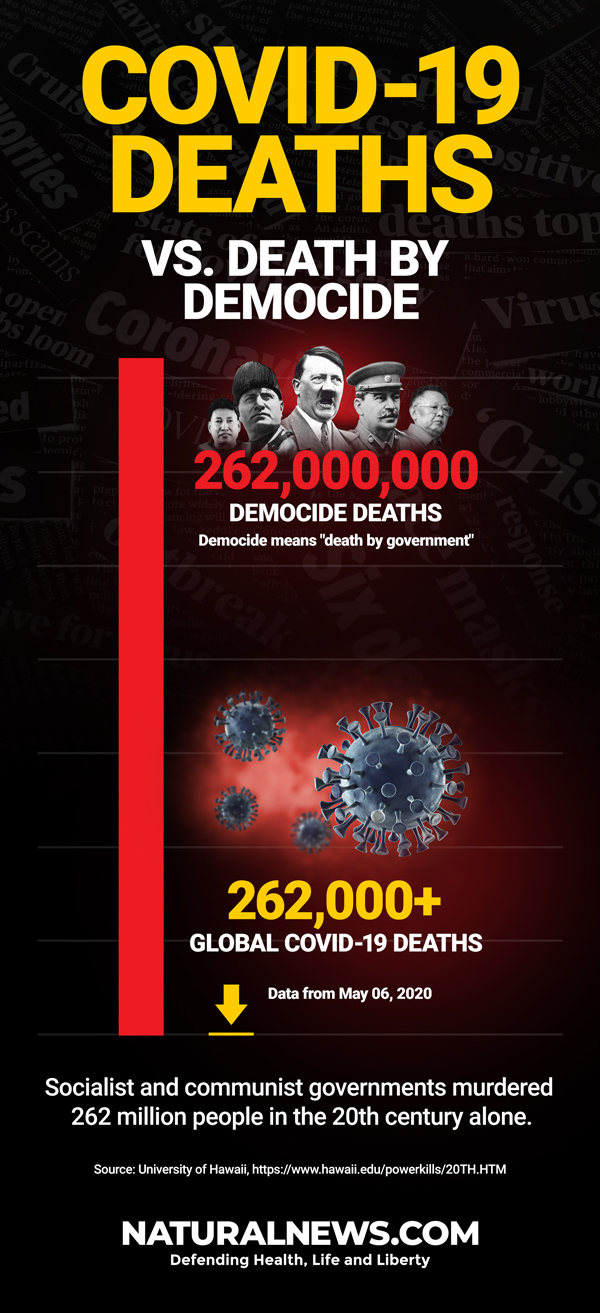 Covid-19-vs-Democide-Deaths-2020-05-06-600.jpg