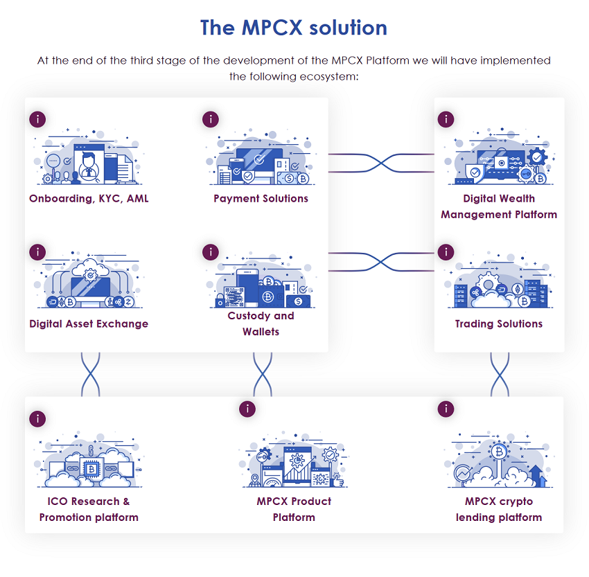 MPCX Solution.png
